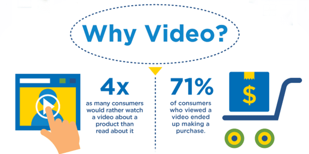 Video Marketing Stats